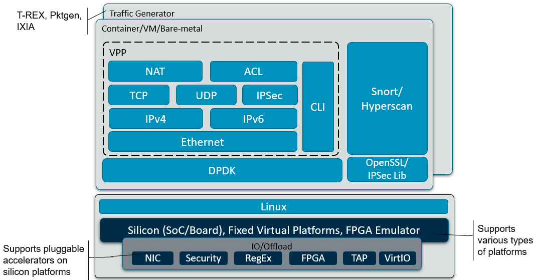 _images/dataplane-stack-architecture.png