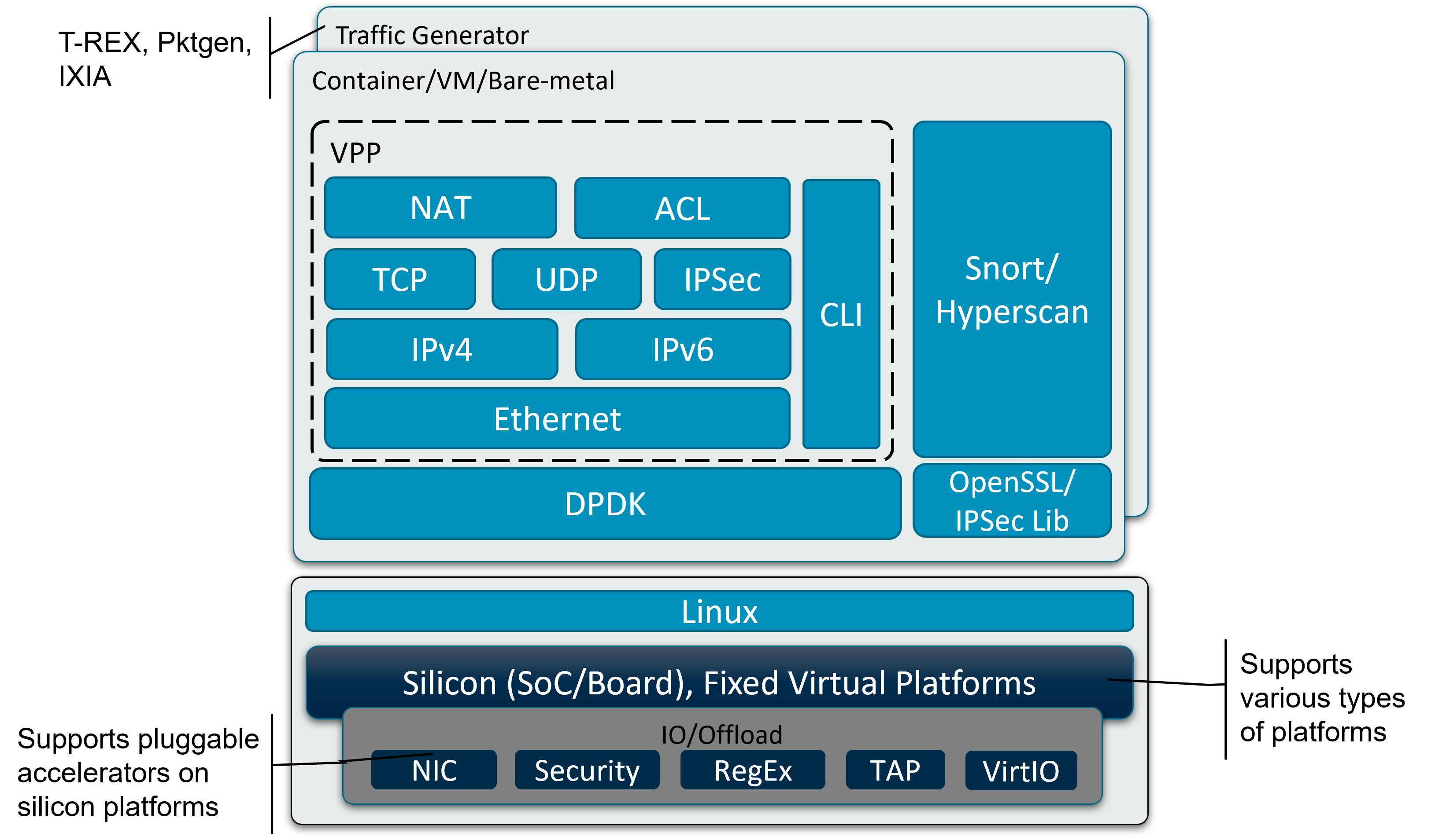 _images/dataplane-stack-architecture.png