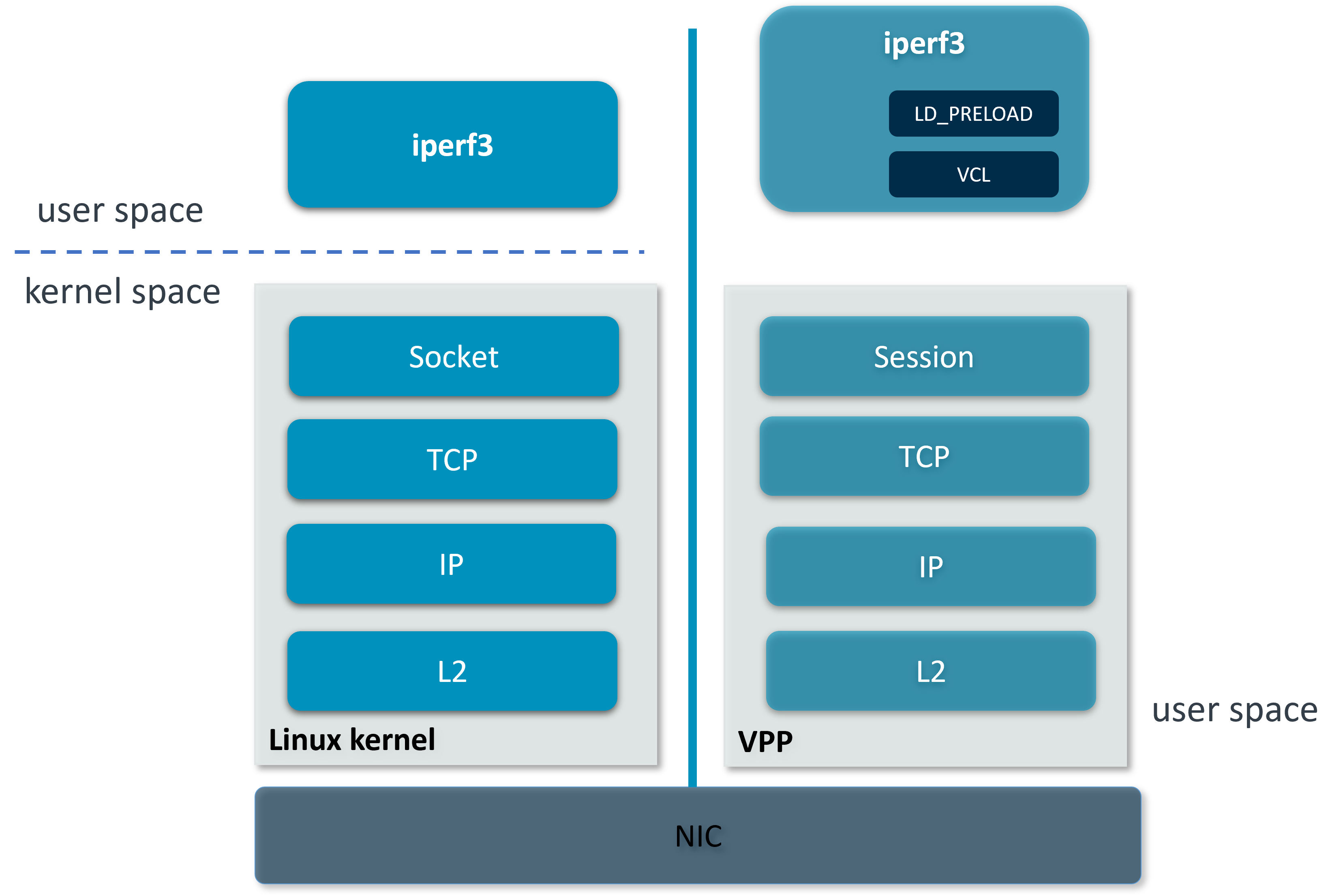 ../_images/kernel_vpp_stack.png