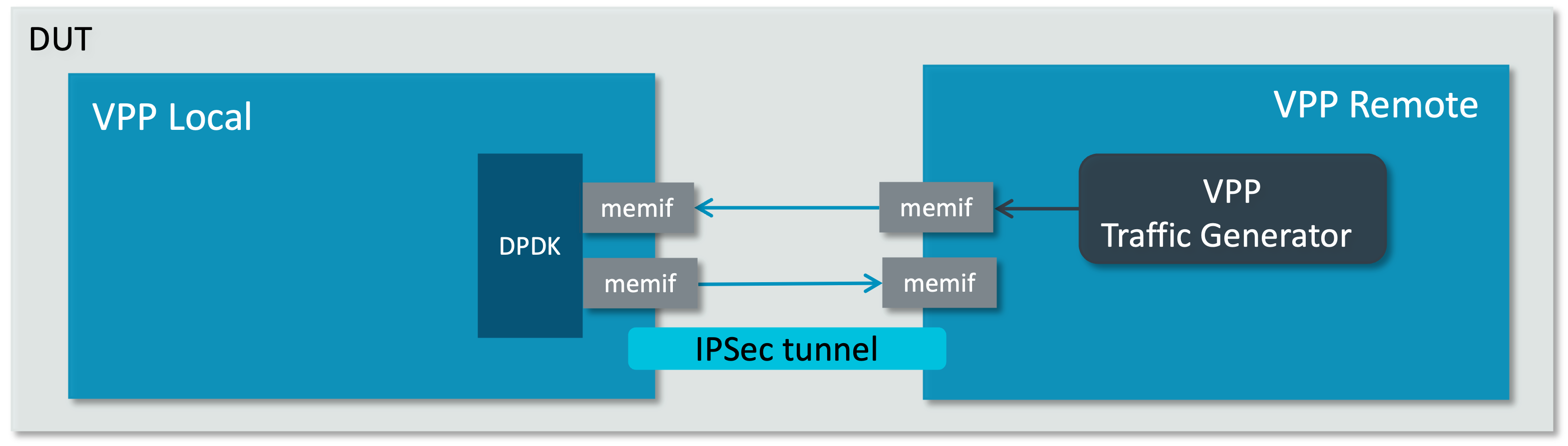 ../_images/ipsec_memif.png