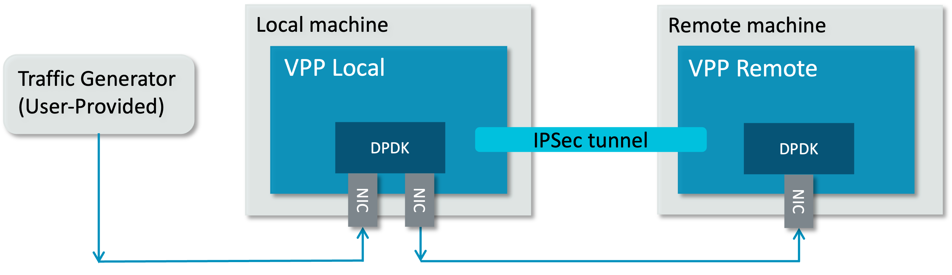 ../_images/ipsec_nic.png