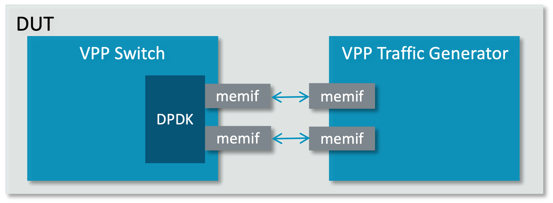 ../_images/l2_switching_memif.png