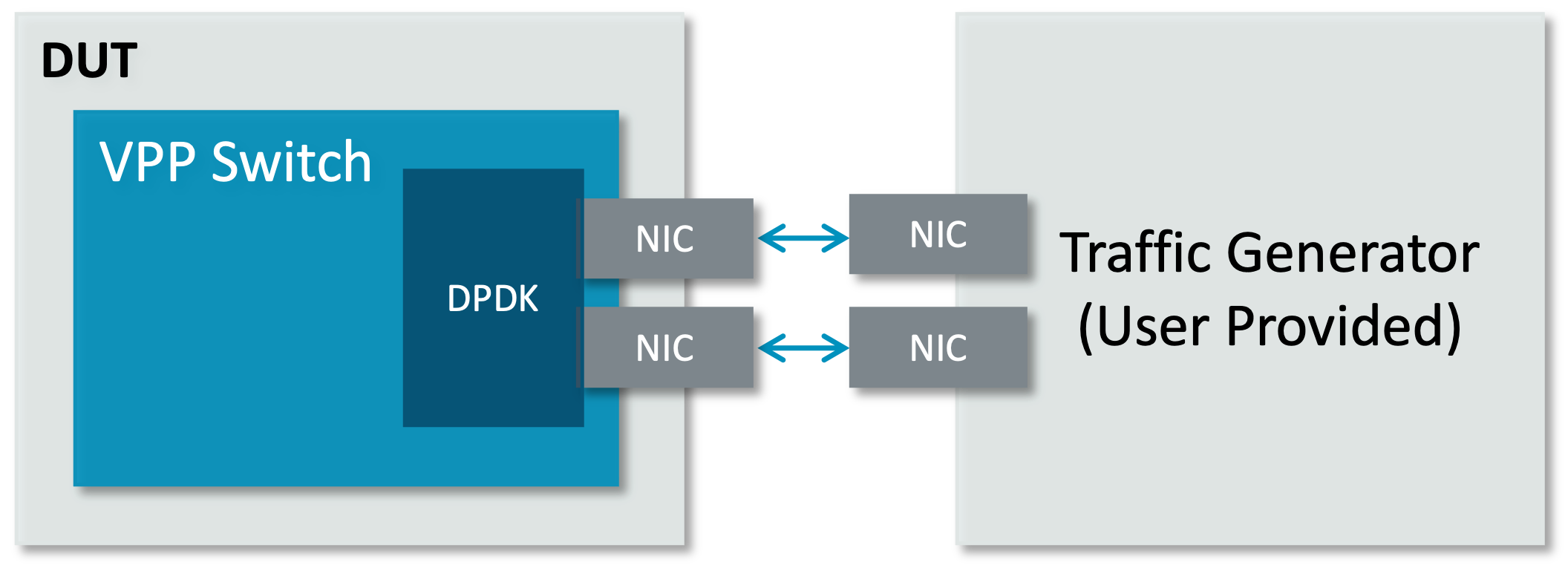 ../_images/l2_switching_nic.png