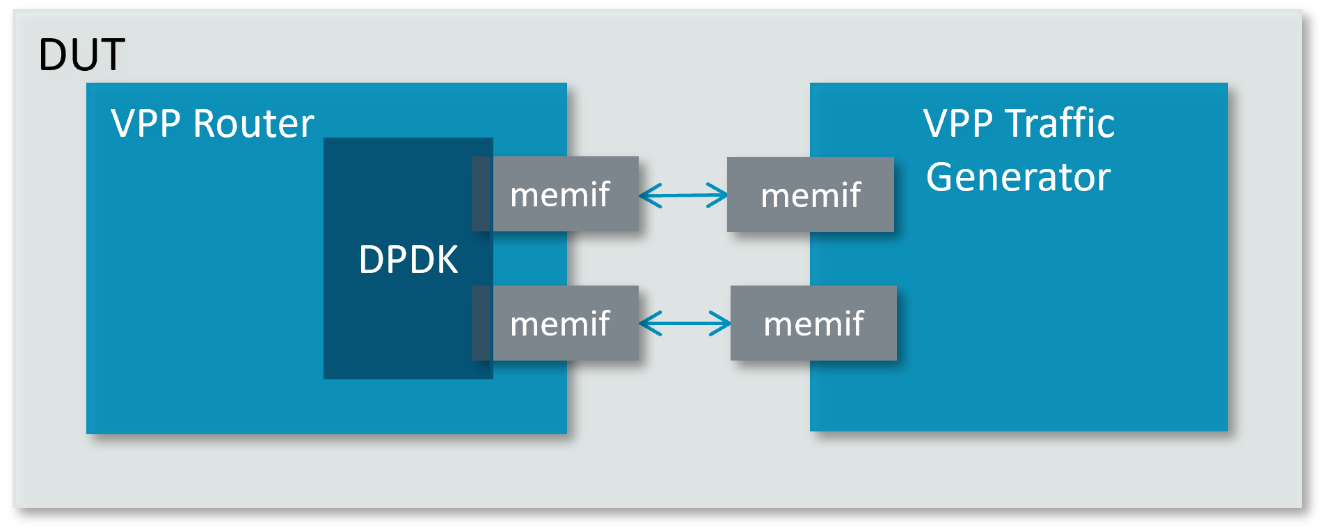 ../_images/l3_forwarding_memif.png