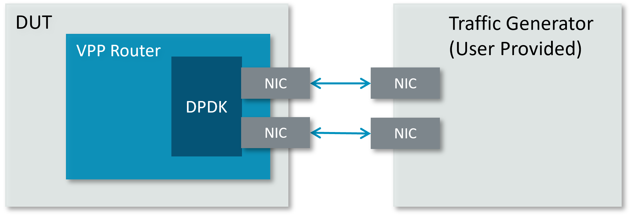 ../_images/l3_forwarding_nic.png