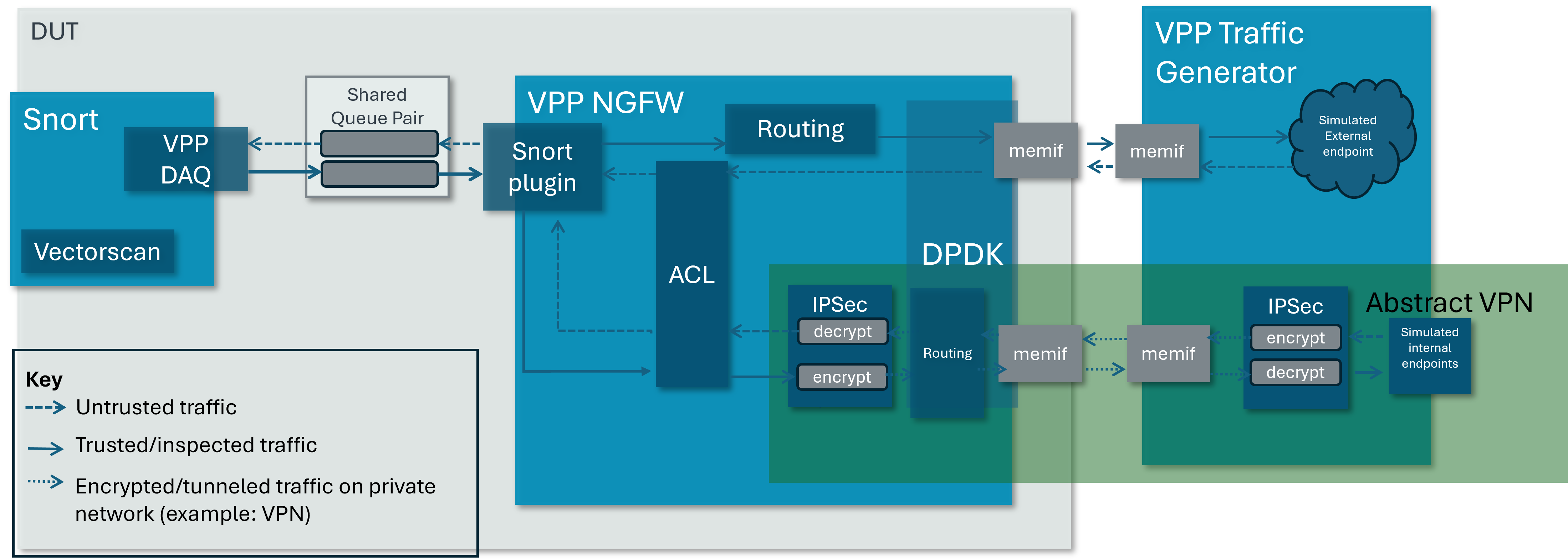 ../_images/ngfw_memif.png