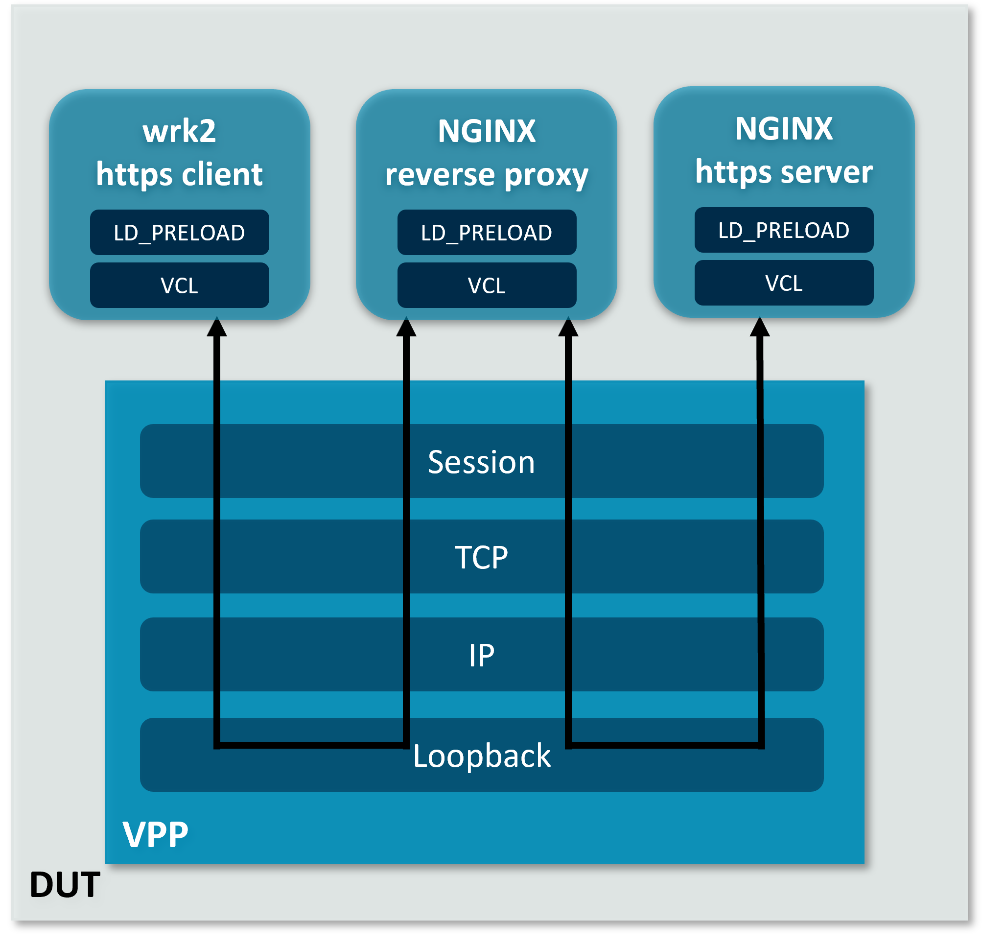 ../_images/ssl_proxy_loop.png