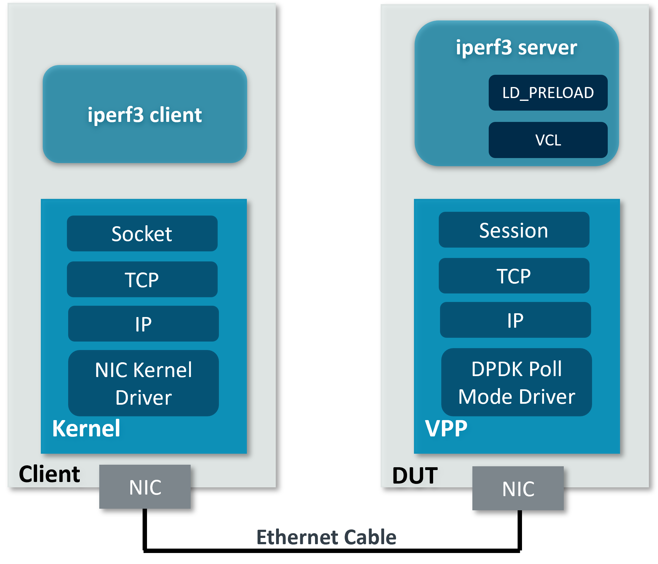 ../_images/tcp_term_dpdk.png