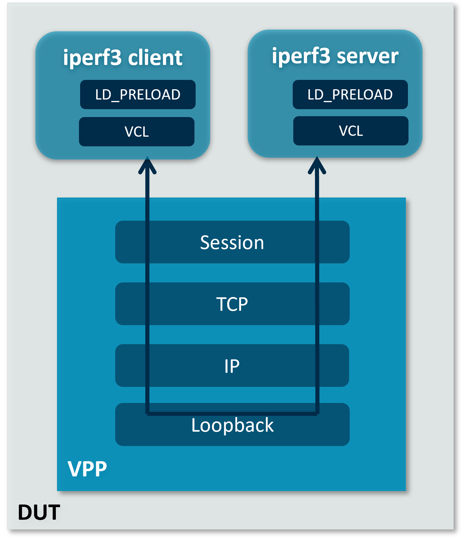 ../_images/tcp_term_loop.png
